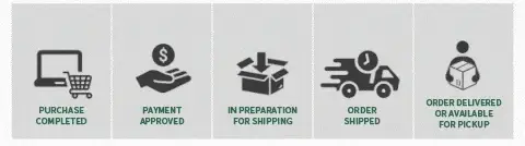 Hibiscus growth process